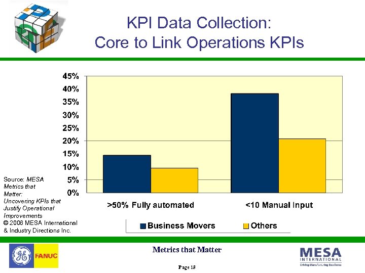 KPI Data Collection: Core to Link Operations KPIs Source: MESA Metrics that Matter: Uncovering