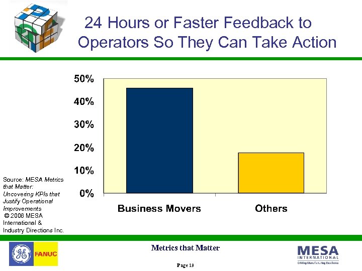 24 Hours or Faster Feedback to Operators So They Can Take Action Source: MESA