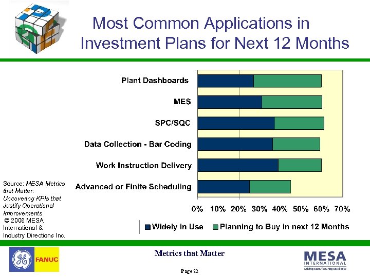 Most Common Applications in Investment Plans for Next 12 Months Source: MESA Metrics that