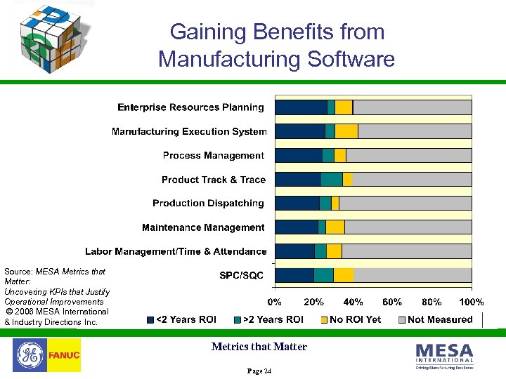 Gaining Benefits from Manufacturing Software Source: MESA Metrics that Matter: Uncovering KPIs that Justify