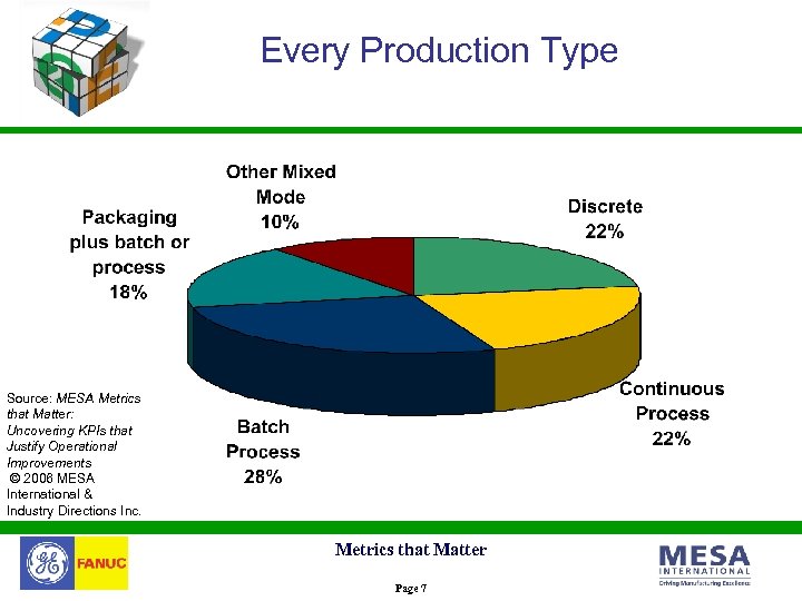 Every Production Type Source: MESA Metrics that Matter: Uncovering KPIs that Justify Operational Improvements