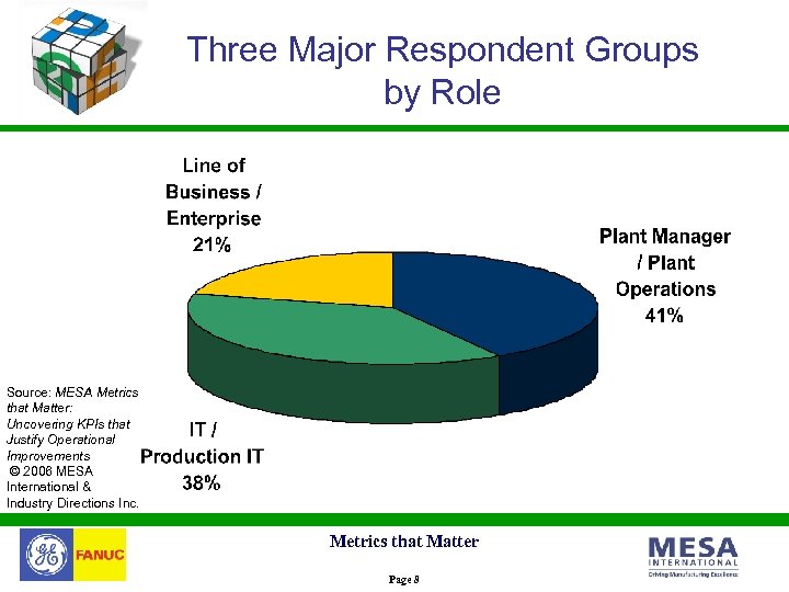 Three Major Respondent Groups by Role Source: MESA Metrics that Matter: Uncovering KPIs that