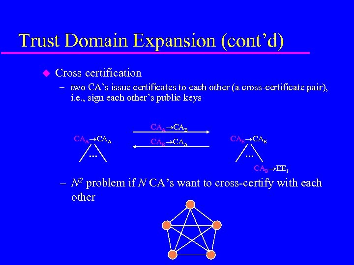 Trust Domain Expansion (cont’d) u Cross certification – two CA’s issue certificates to each