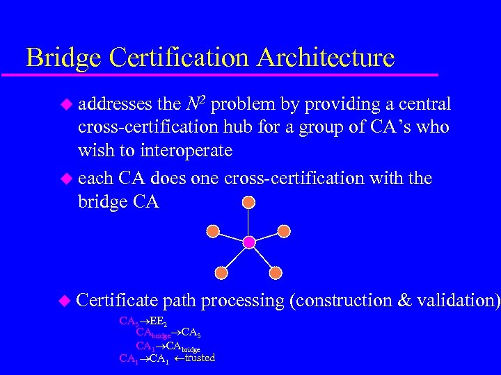 Bridge Certification Architecture u addresses the N 2 problem by providing a central cross-certification