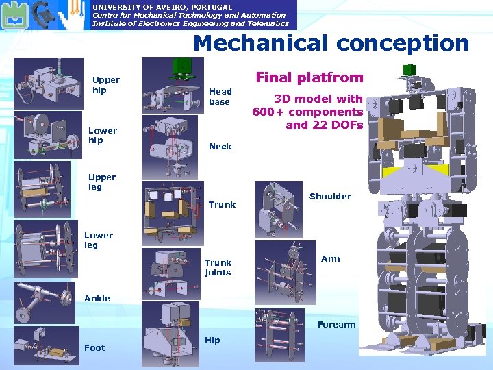 UNIVERSITY OF AVEIRO, PORTUGAL Centre for Mechanical Technology and Automation Institute of Electronics Engineering