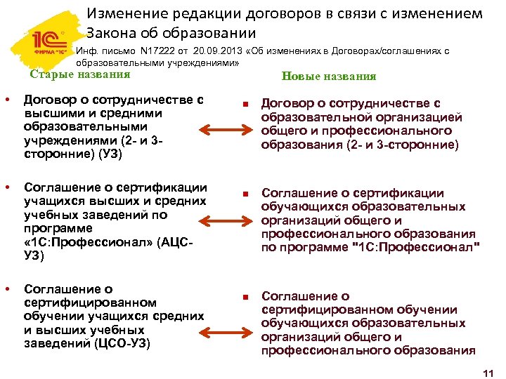Изменение редакции договоров в связи с изменением Закона об образовании Инф. письмо N 17222