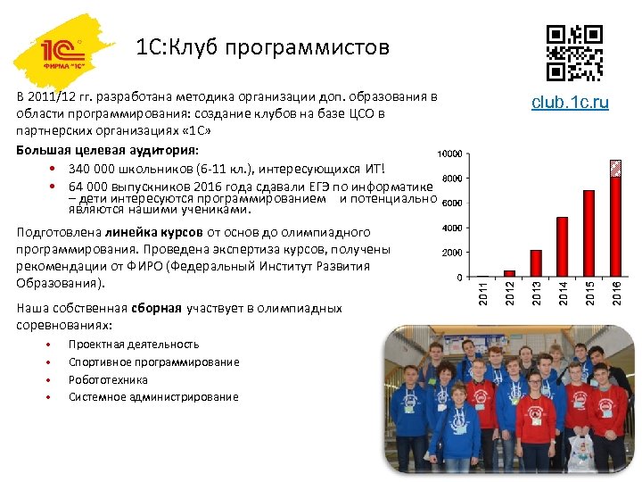 1 С: Клуб программистов В 2011/12 гг. разработана методика организации доп. образования в области