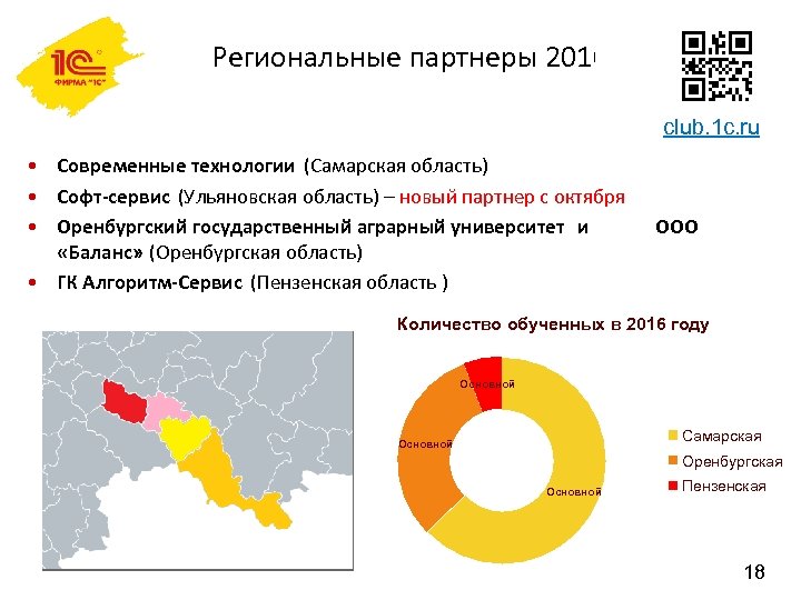 Региональные партнеры 2016 club. 1 c. ru • Современные технологии (Самарская область) • Софт-сервис