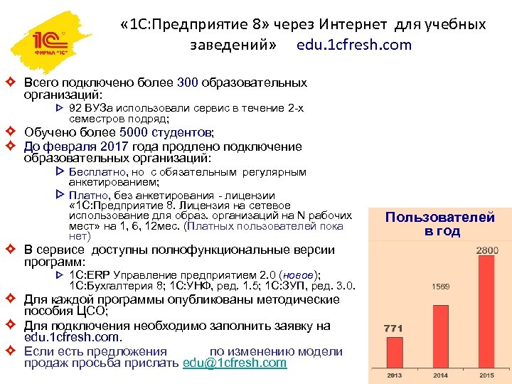  « 1 С: Предприятие 8» через Интернет для учебных заведений» edu. 1 cfresh.