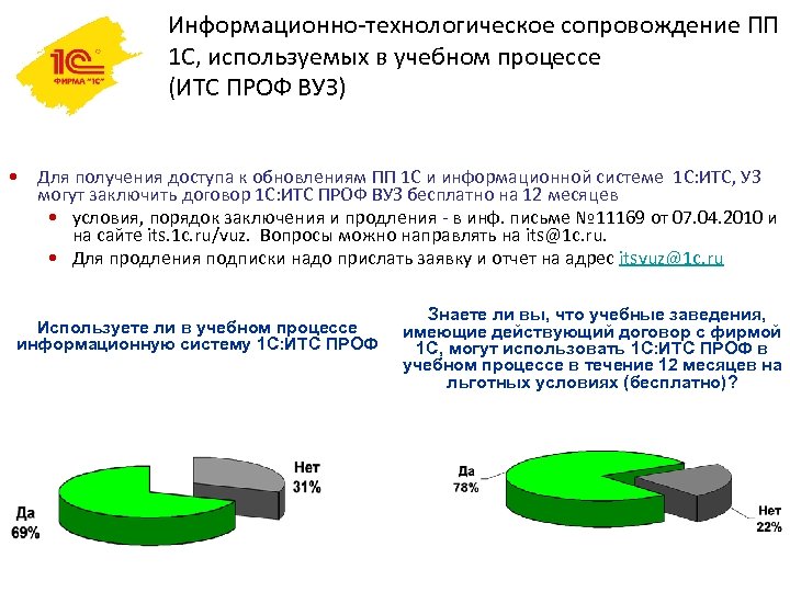 Информационно-технологическое сопровождение ПП 1 С, используемых в учебном процессе (ИТС ПРОФ ВУЗ) • Для