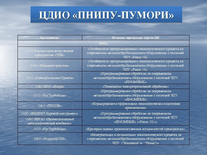 ЦДИО «ПНИПУ-ПУМОРИ» Предприятие Название программы курсов ПК 2012 г. ООО Научно-производственное предприятие «ТИК» ОАО