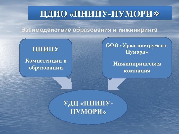 ЦДИО «ПНИПУ-ПУМОРИ» Взаимодействие образования и инжиниринга ООО «Урал-инструмент. Пумори» ПНИПУ Компетенции в образовании УДЦ