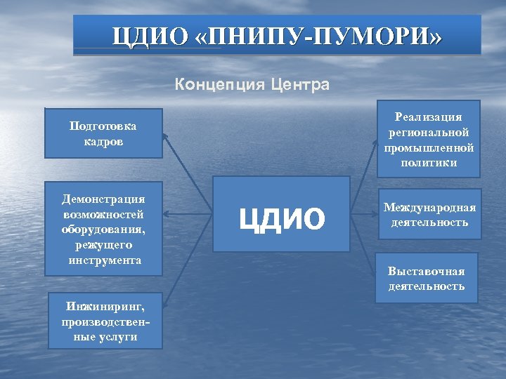 ЦДИО «ПНИПУ-ПУМОРИ» Концепция Центра Реализация региональной промышленной политики Подготовка кадров Демонстрация возможностей оборудования, режущего