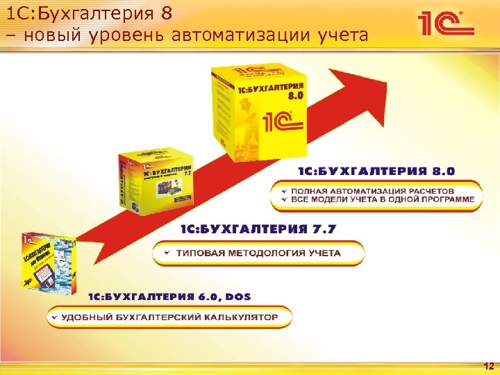 1 С: Бухгалтерия 8 – новый уровень автоматизации учета 12 