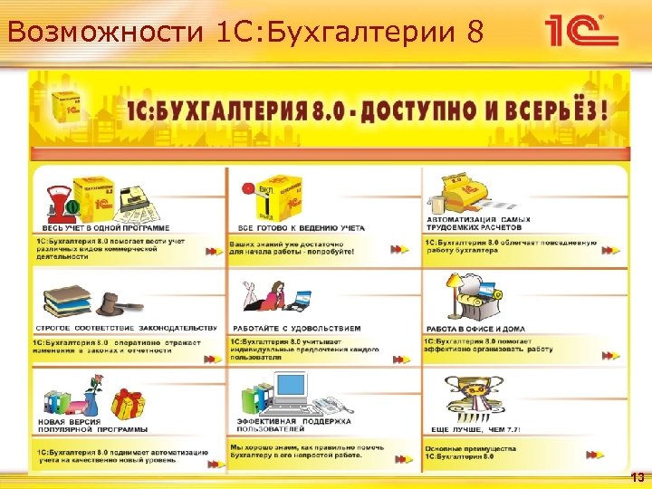 Возможности 1 С: Бухгалтерии 8 13 