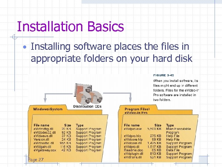 Installation Basics • Installing software places the files in appropriate folders on your hard
