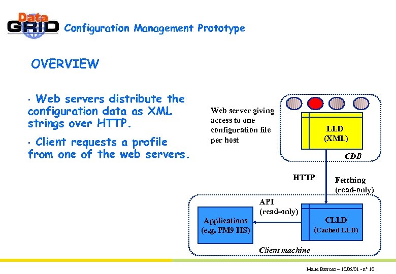 Configuration Management Prototype OVERVIEW Web servers distribute the configuration data as XML strings over