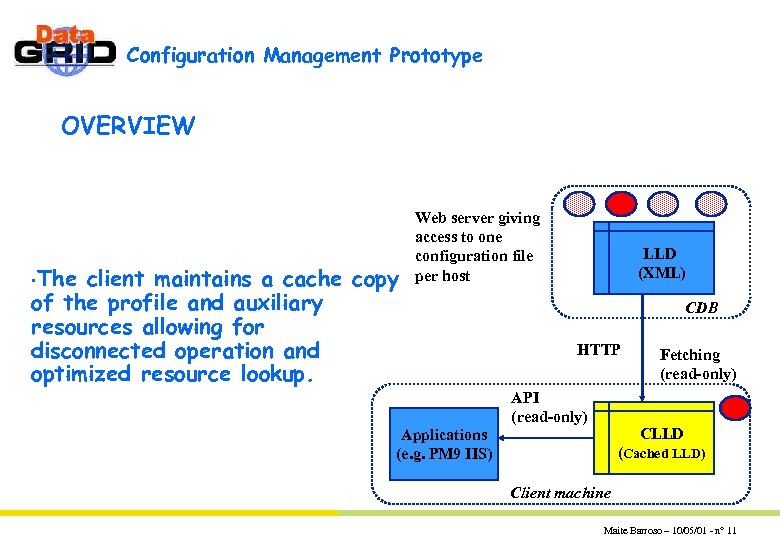 Configuration Management Prototype OVERVIEW • The client maintains a cache copy of the profile