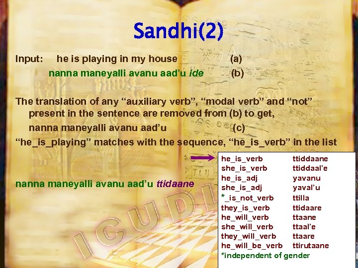 Sandhi(2) Input: he is playing in my house nanna maneyalli avanu aad’u ide (a)