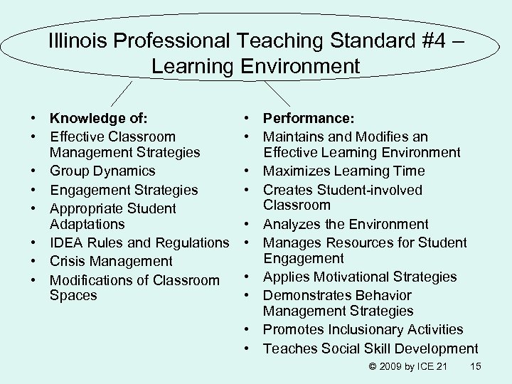 Illinois Professional Teaching Standard #4 – Learning Environment • Knowledge of: • Effective Classroom