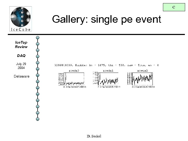 C Gallery: single pe event Ice. Top Review DAQ July 29 2004 Delaware D.