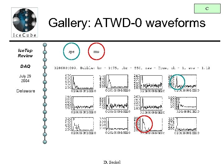 C Gallery: ATWD-0 waveforms Ice. Top Review spe mu DAQ July 29 2004 Delaware