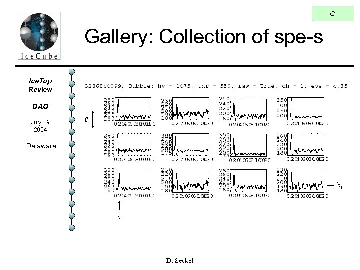 C Gallery: Collection of spe-s Ice. Top Review DAQ July 29 2004 gi Delaware