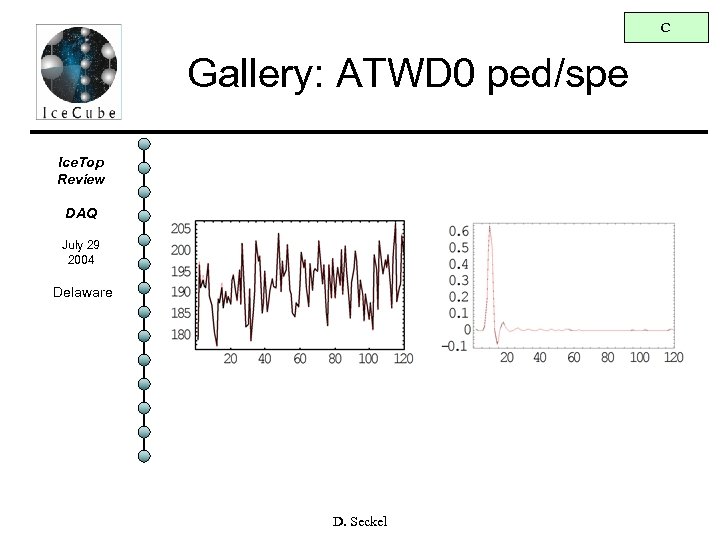 C Gallery: ATWD 0 ped/spe Ice. Top Review DAQ July 29 2004 Delaware D.