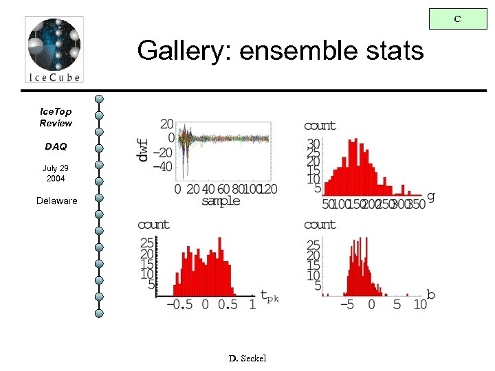 C Gallery: ensemble stats Ice. Top Review DAQ July 29 2004 Delaware D. Seckel