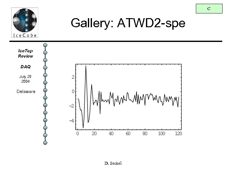 C Gallery: ATWD 2 -spe Ice. Top Review DAQ July 29 2004 Delaware D.