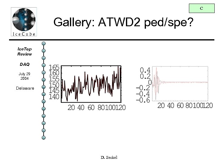 C Gallery: ATWD 2 ped/spe? Ice. Top Review DAQ July 29 2004 Delaware D.