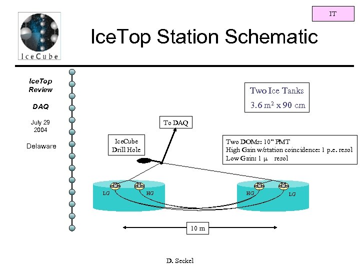 IT Ice. Top Station Schematic Ice. Top Review Two Ice Tanks DAQ 3. 6
