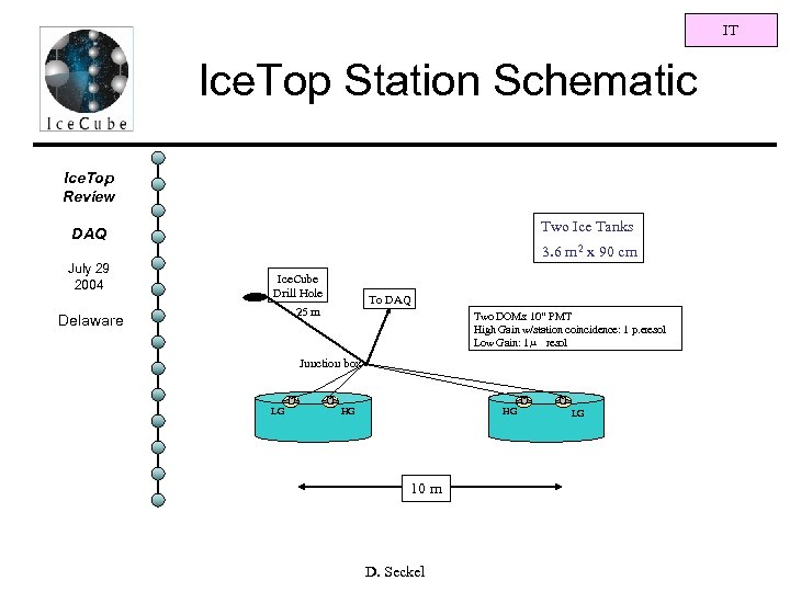 IT Ice. Top Station Schematic Ice. Top Review Two Ice Tanks DAQ 3. 6