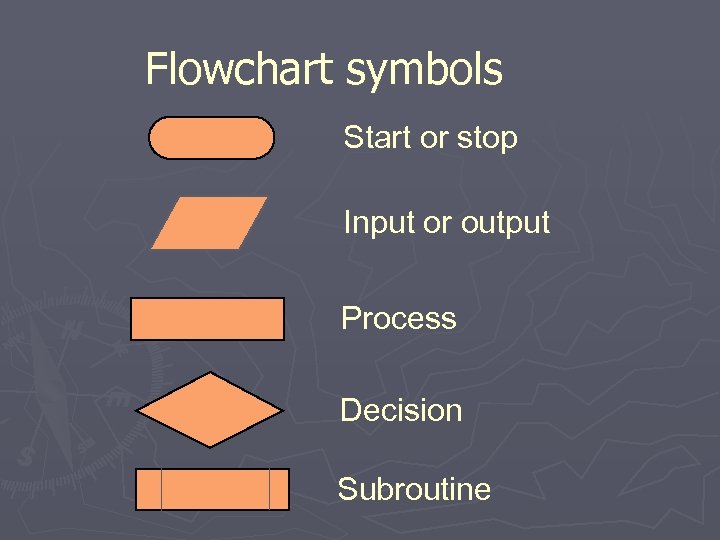 Flowchart symbols Start or stop Input or output Process Decision Subroutine 