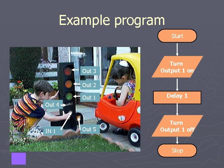 Example program Start Out 3 Turn Output 1 on Out 2 Out 1 Delay