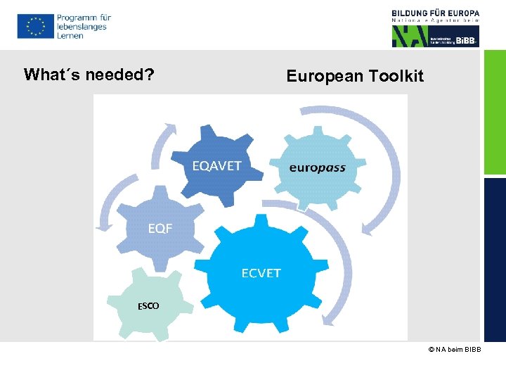 What´s needed? European Toolkit ESCO © NA beim BIBB 