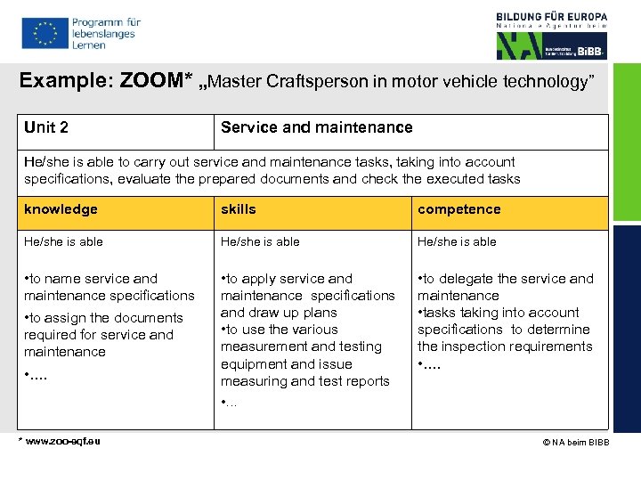 Example: ZOOM* „Master Craftsperson in motor vehicle technology” Unit 2 Service and maintenance He/she