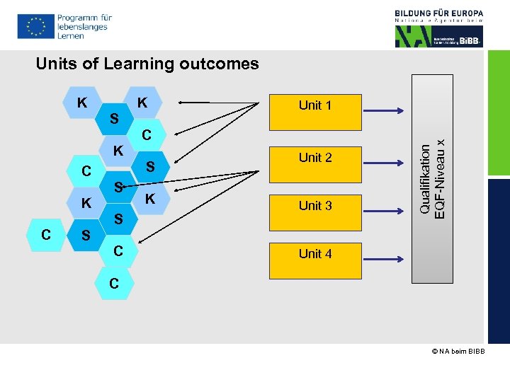 Units of Learning outcomes K S Unit 1 C K S C S K