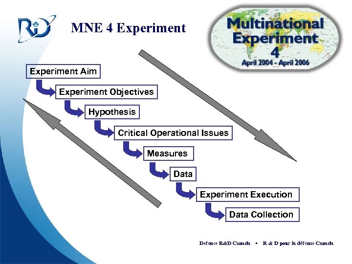 MNE 4 Experiment Aim Experiment Objectives Hypothesis Critical Operational Issues Measures Data Experiment Execution