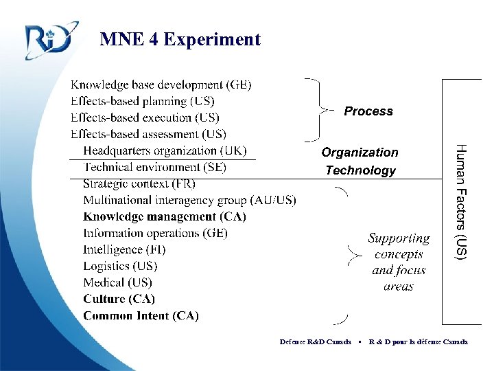 MNE 4 Experiment Defence R&D Canada • R & D pour la défense Canada
