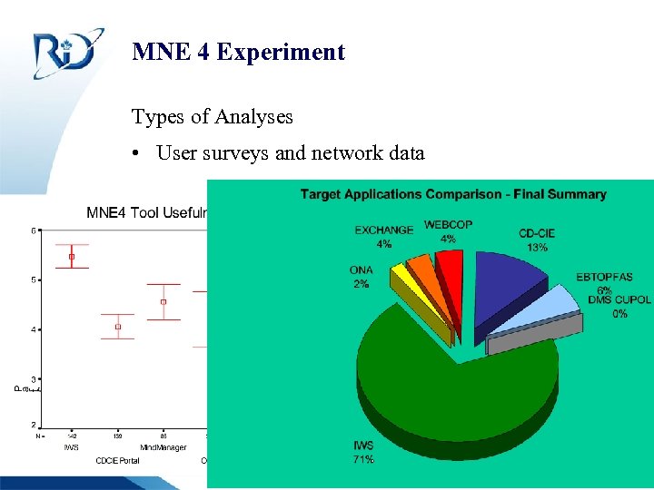 MNE 4 Experiment Types of Analyses • User surveys and network data Defence R&D