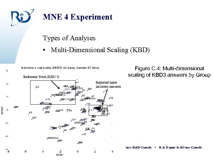 MNE 4 Experiment Types of Analyses • Multi-Dimensional Scaling (KBD) Figure C. 4: Multi-dimensional