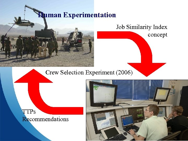 Human Experimentation Job Similarity Index concept Crew Selection Experiment (2006) TTPs Recommendations Defence R&D