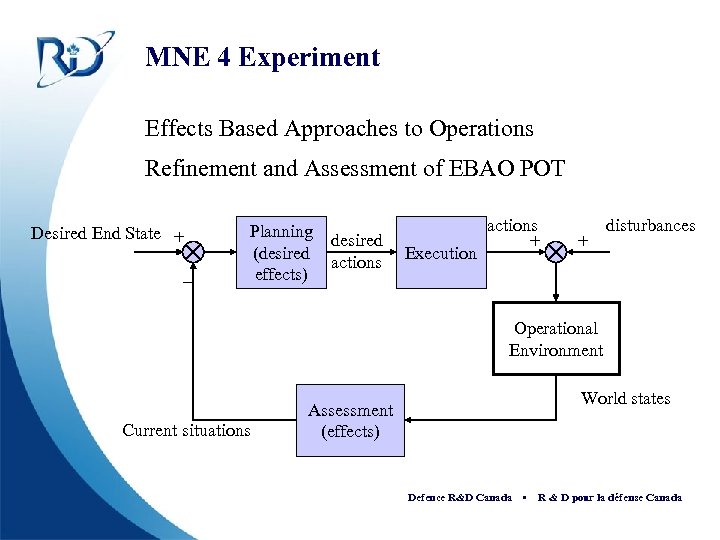 MNE 4 Experiment Effects Based Approaches to Operations Refinement and Assessment of EBAO POT