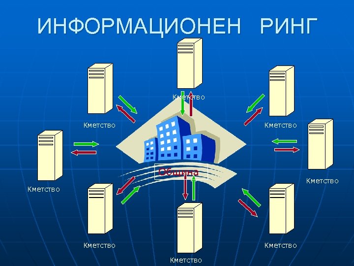 ИНФОРМАЦИОНЕН РИНГ Кметство Община Кметство Кметство 
