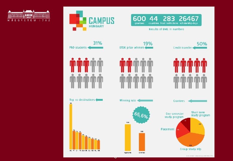 4 TU meeting, Budapest, October 10 -11, 2014. 6 