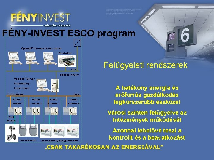 FÉNY-INVEST ESCO program Operate. IT Process Portal clients Report printer TCP/ IP Felügyeleti rendszerek