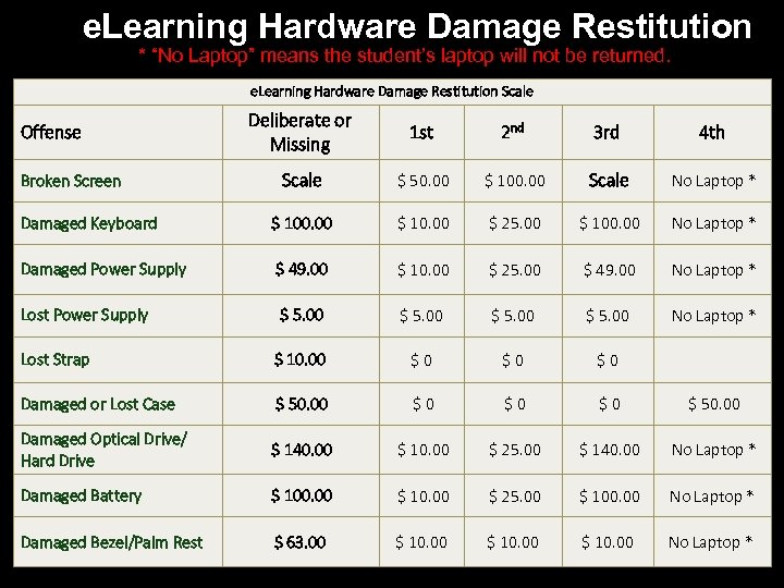 e. Learning Hardware Damage Restitution * “No Laptop” means the student’s laptop will not