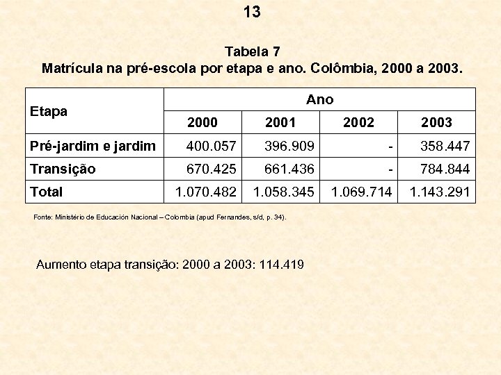 13 Tabela 7 Matrícula na pré-escola por etapa e ano. Colômbia, 2000 a 2003.