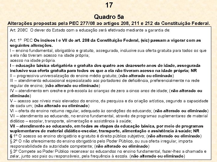17 Quadro 5 a Alterações propostas pela PEC 277/08 ao artigos 208, 211 e